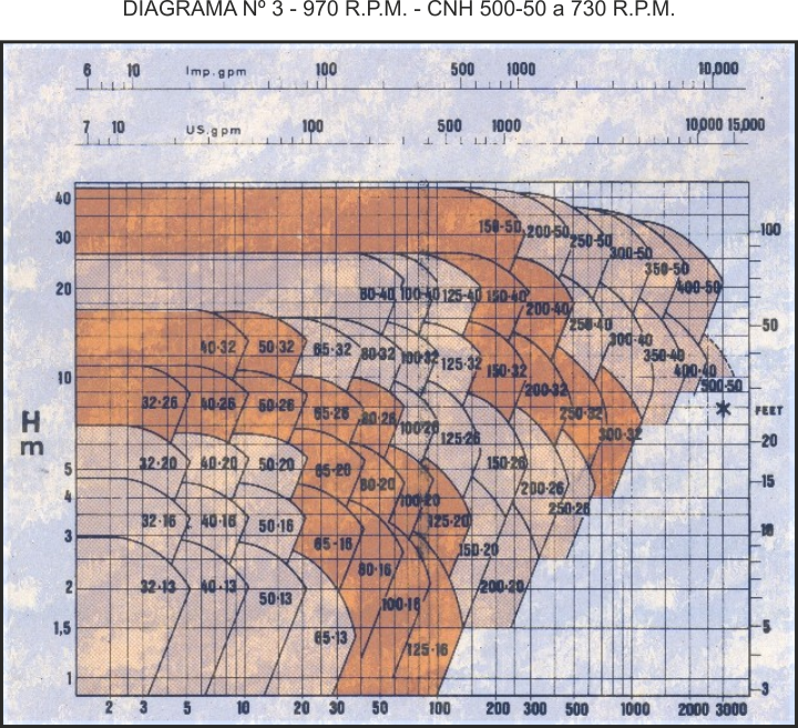 FABRICANTES DE BOMBAS QUIMICAS